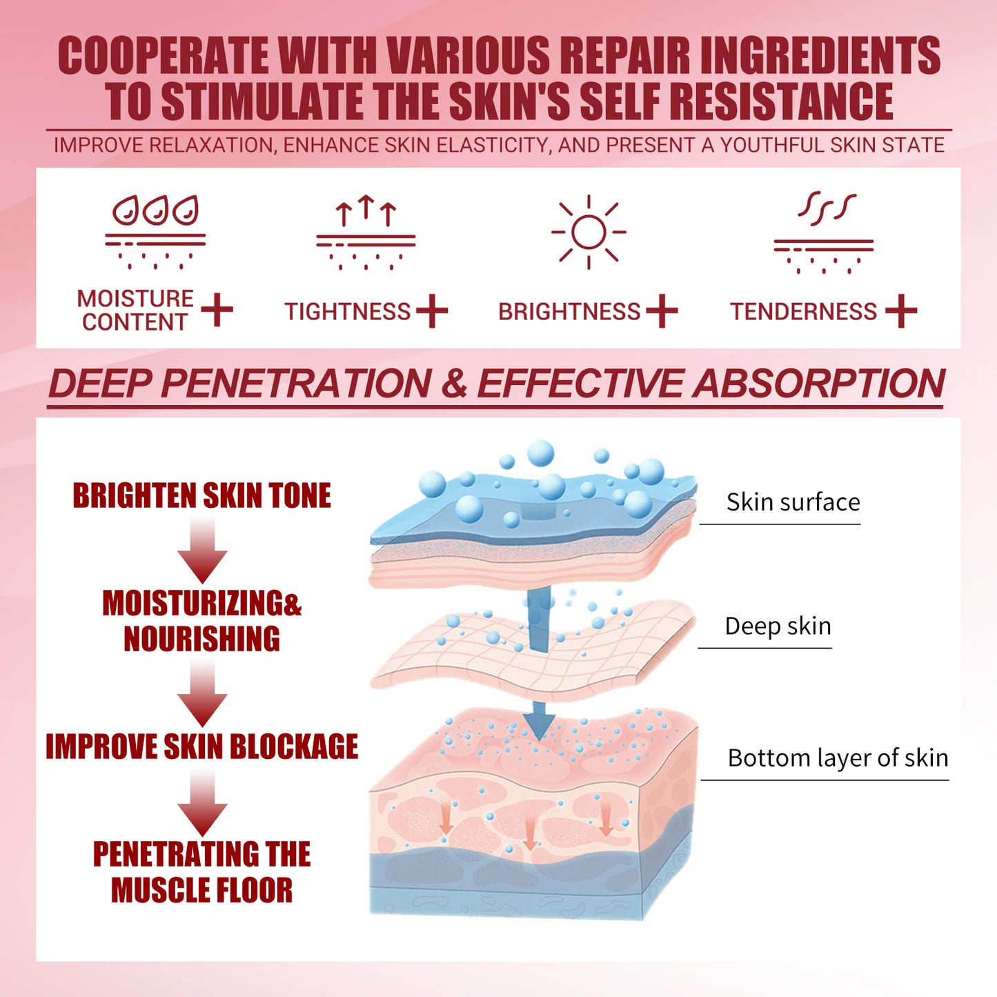 Retinol Facial Cream, Anti Aging Moisturizing Firming